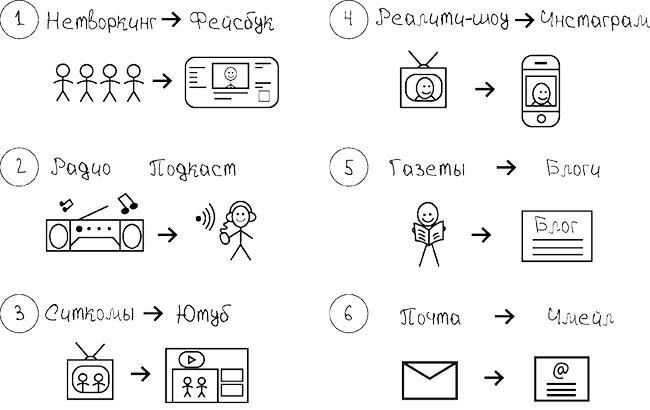 Взрывные охваты. Главная книга по маркетингу прямого отклика - i_004.jpg