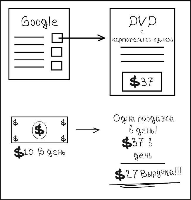 Взрывные охваты. Главная книга по маркетингу прямого отклика - i_006.jpg