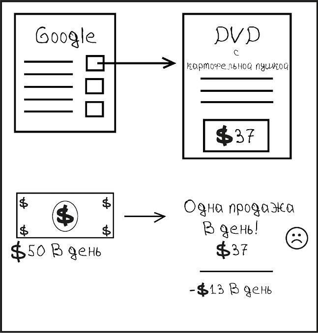 Взрывные охваты. Главная книга по маркетингу прямого отклика - i_007.jpg