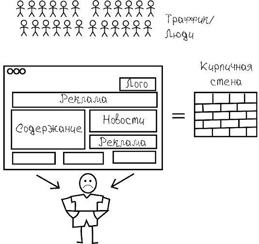 Взрывные охваты. Главная книга по маркетингу прямого отклика - i_010.jpg