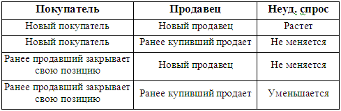 Основы биржевой торговли. Учебное пособие для участников торгов на мировых биржах - _0.png