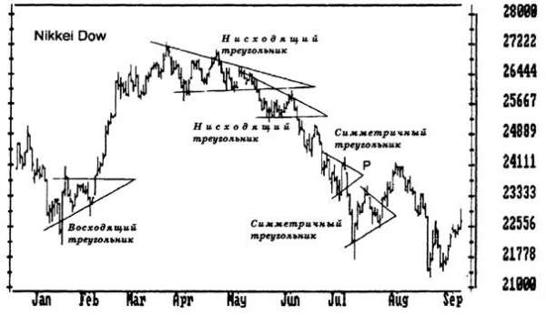 Основы биржевой торговли. Учебное пособие для участников торгов на мировых биржах - pic_15.jpg