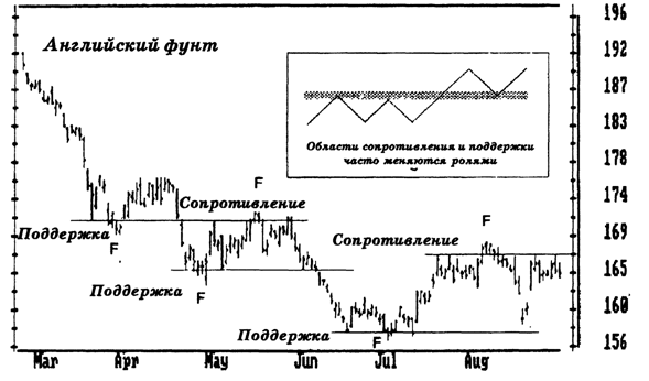 Основы биржевой торговли. Учебное пособие для участников торгов на мировых биржах - pic_2.png