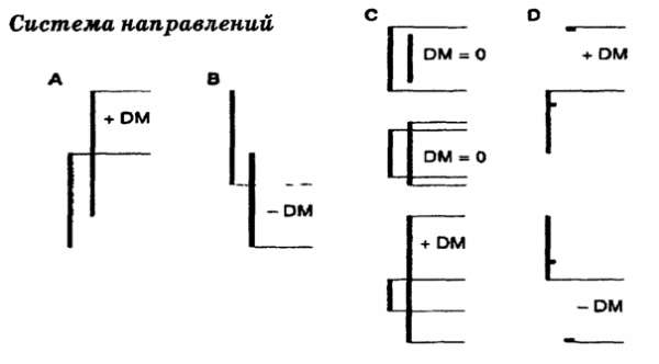 Основы биржевой торговли. Учебное пособие для участников торгов на мировых биржах - pic_22.png