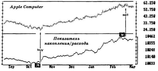 Основы биржевой торговли. Учебное пособие для участников торгов на мировых биржах - pic_39.png