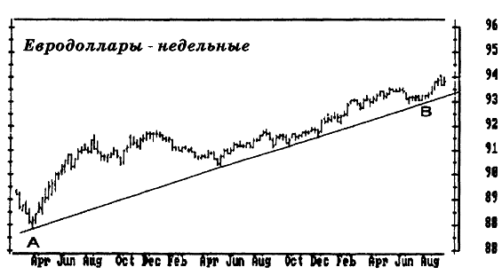 Основы биржевой торговли. Учебное пособие для участников торгов на мировых биржах - pic_5.png