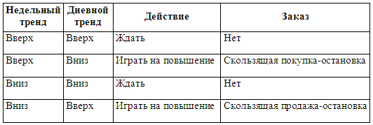 Основы биржевой торговли. Учебное пособие для участников торгов на мировых биржах - _5.png