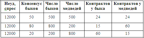 Основы биржевой торговли. Учебное пособие для участников торгов на мировых биржах - _1.png