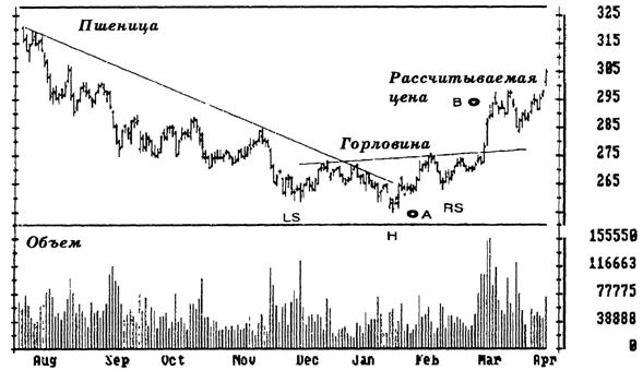 Основы биржевой торговли. Учебное пособие для участников торгов на мировых биржах - pic_13.jpg