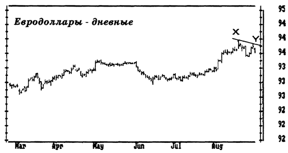 Основы биржевой торговли. Учебное пособие для участников торгов на мировых биржах - pic_6.png