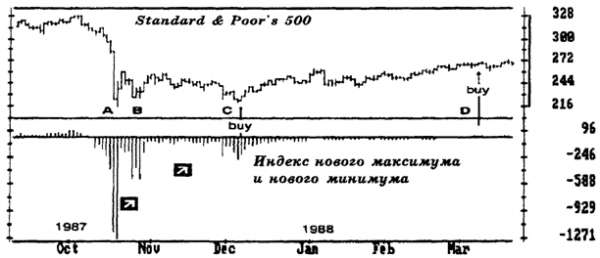 Основы биржевой торговли. Учебное пособие для участников торгов на мировых биржах - pic_45.png