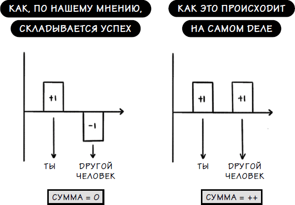 Неэпическая сила. 36 простых ответов на 36 самых жизненных вопросов от главного бизнес-ангела Индии - i_001.png