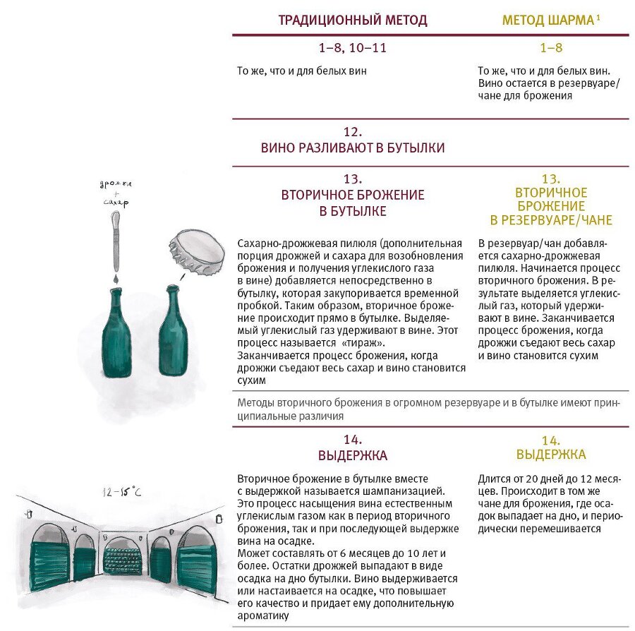 Винология: Записки профессионального гурмана о лучшем из напитков и культуре его потребления - i_010.jpg