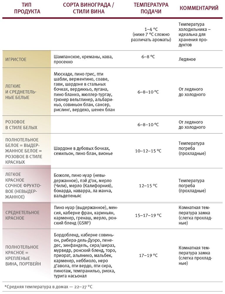 Винология: Записки профессионального гурмана о лучшем из напитков и культуре его потребления - i_037.jpg