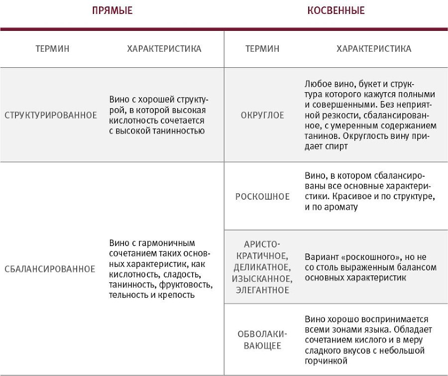 Винология: Записки профессионального гурмана о лучшем из напитков и культуре его потребления - i_074.jpg