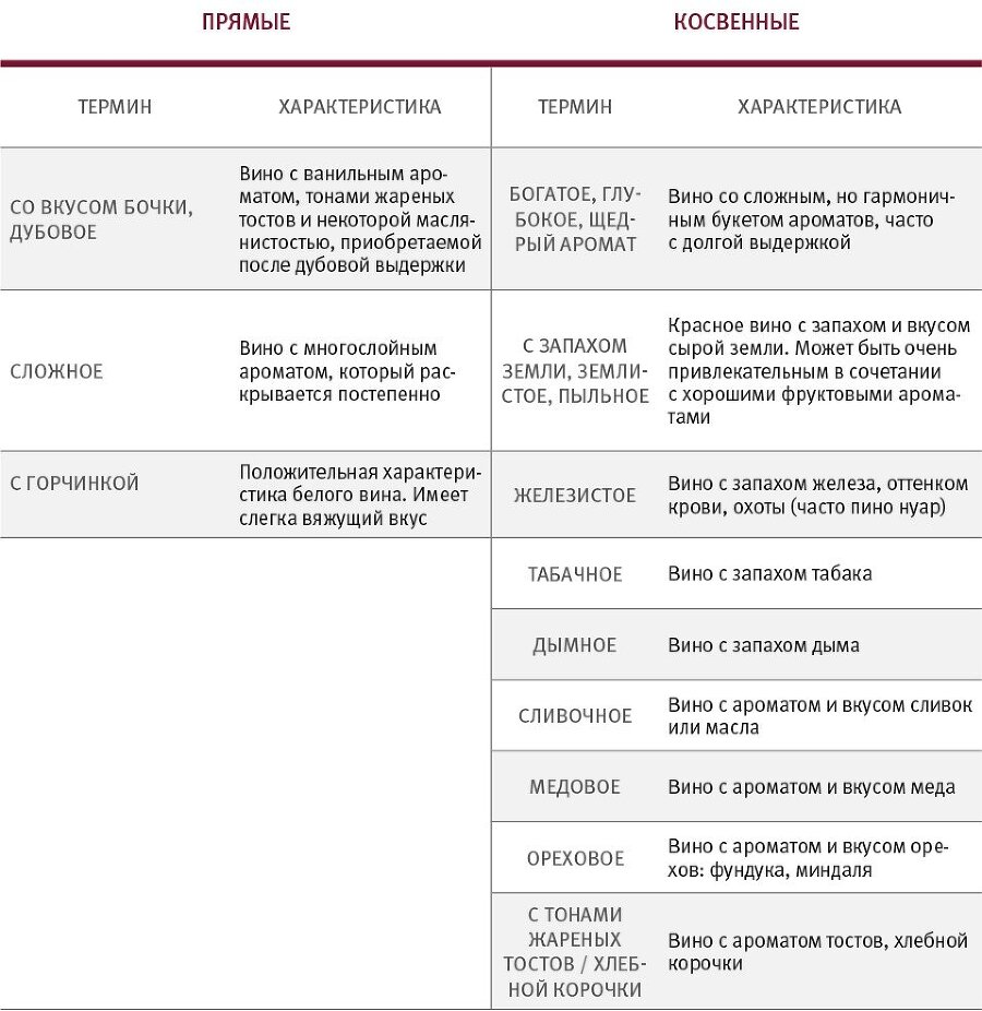 Винология: Записки профессионального гурмана о лучшем из напитков и культуре его потребления - i_076.jpg