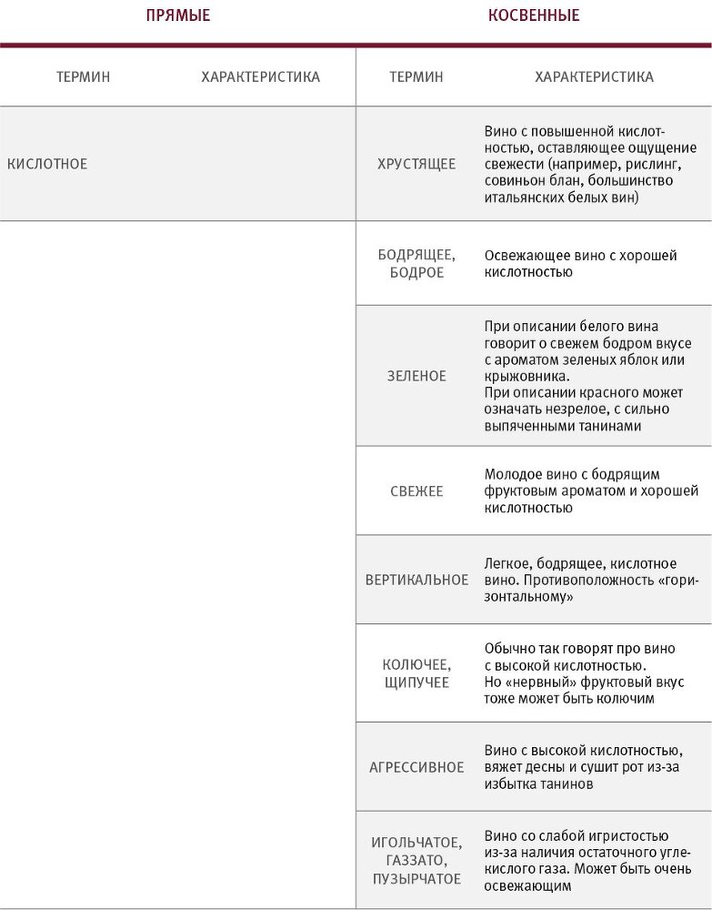 Винология: Записки профессионального гурмана о лучшем из напитков и культуре его потребления - i_077.jpg