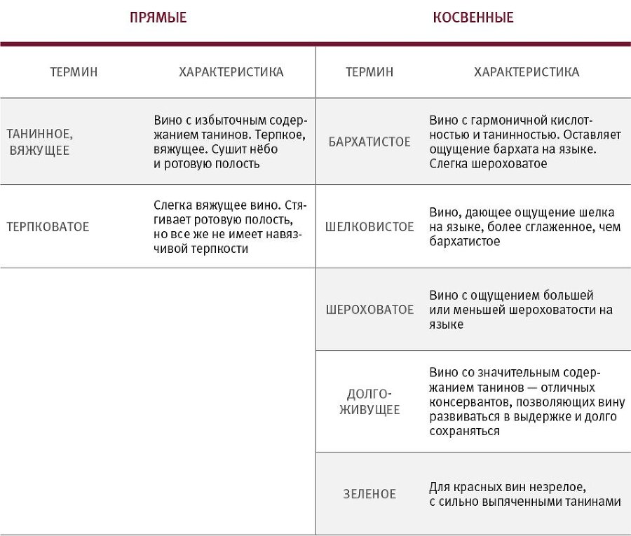 Винология: Записки профессионального гурмана о лучшем из напитков и культуре его потребления - i_078.jpg