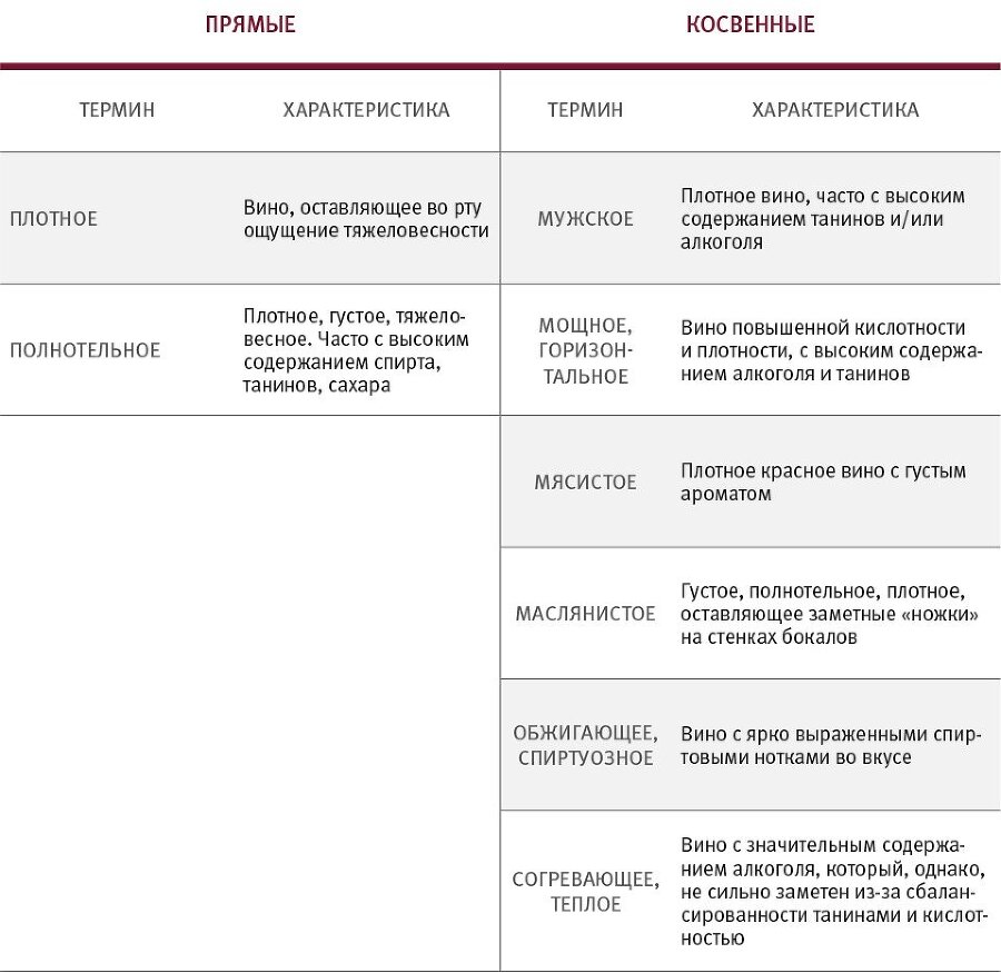 Винология: Записки профессионального гурмана о лучшем из напитков и культуре его потребления - i_079.jpg