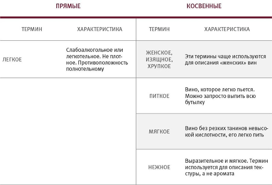 Винология: Записки профессионального гурмана о лучшем из напитков и культуре его потребления - i_080.jpg