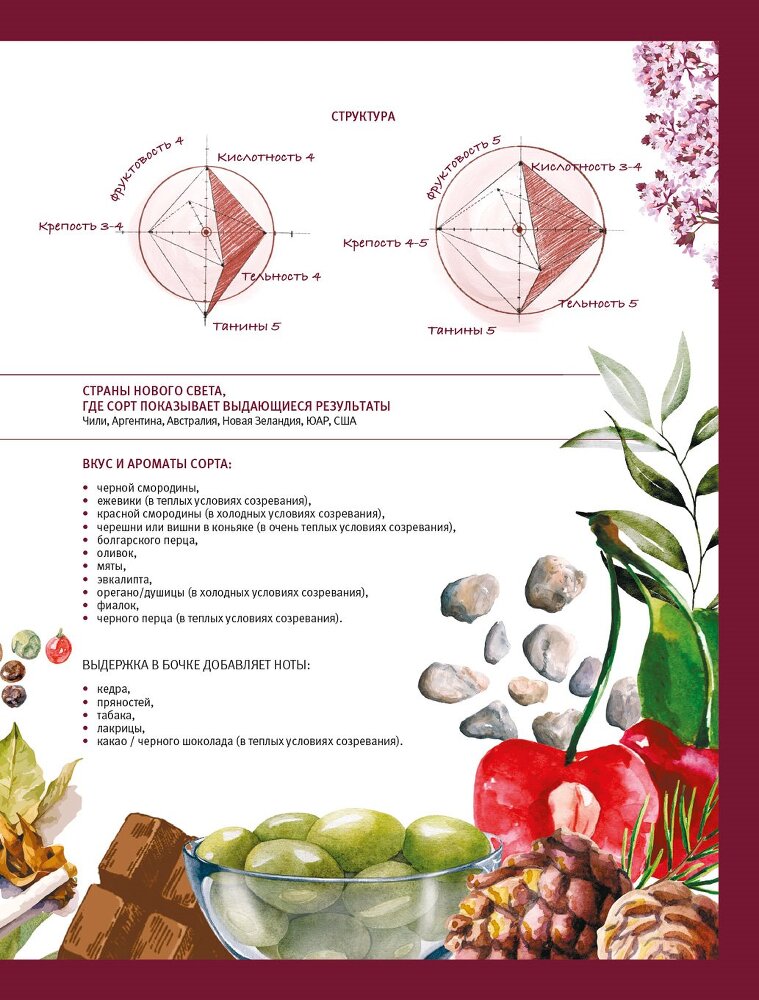 Винология: Записки профессионального гурмана о лучшем из напитков и культуре его потребления - i_087.jpg