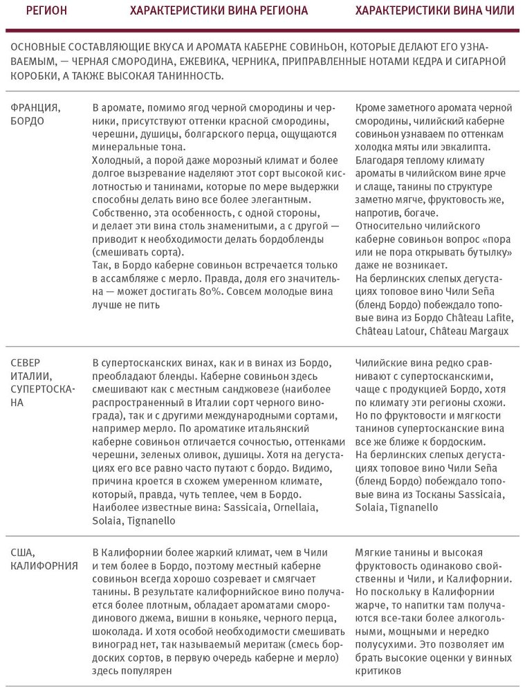 Винология: Записки профессионального гурмана о лучшем из напитков и культуре его потребления - i_117.jpg