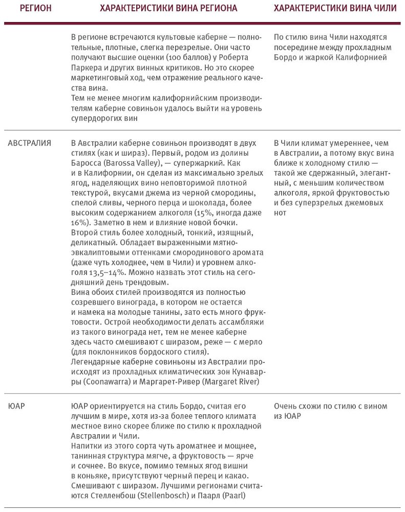 Винология: Записки профессионального гурмана о лучшем из напитков и культуре его потребления - i_118.jpg