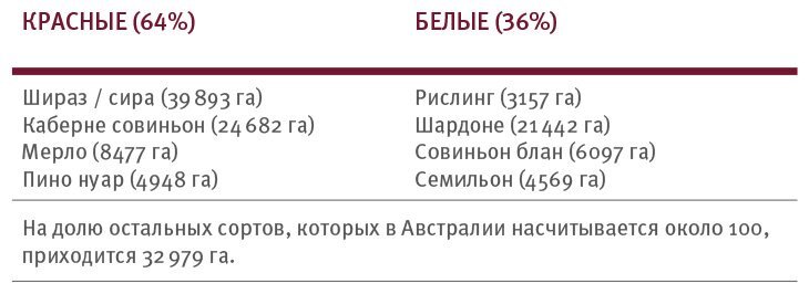 Винология: Записки профессионального гурмана о лучшем из напитков и культуре его потребления - i_140.jpg