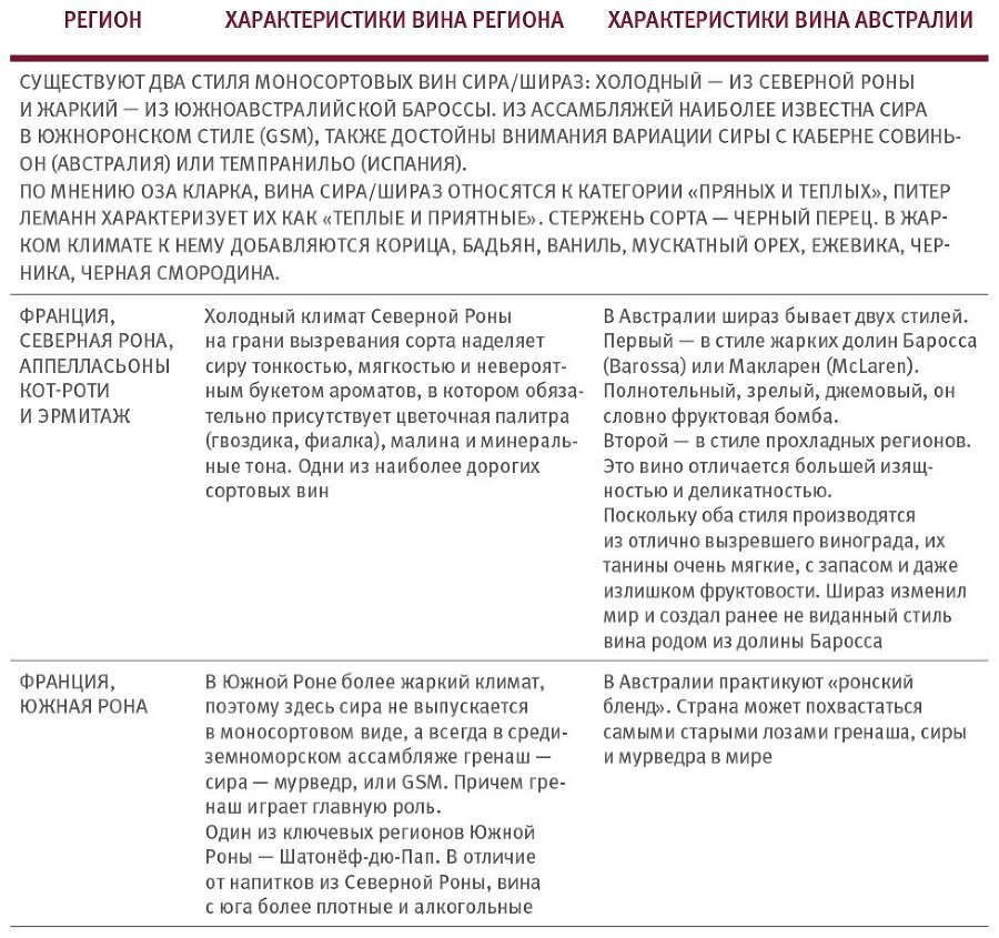 Винология: Записки профессионального гурмана о лучшем из напитков и культуре его потребления - i_141.jpg