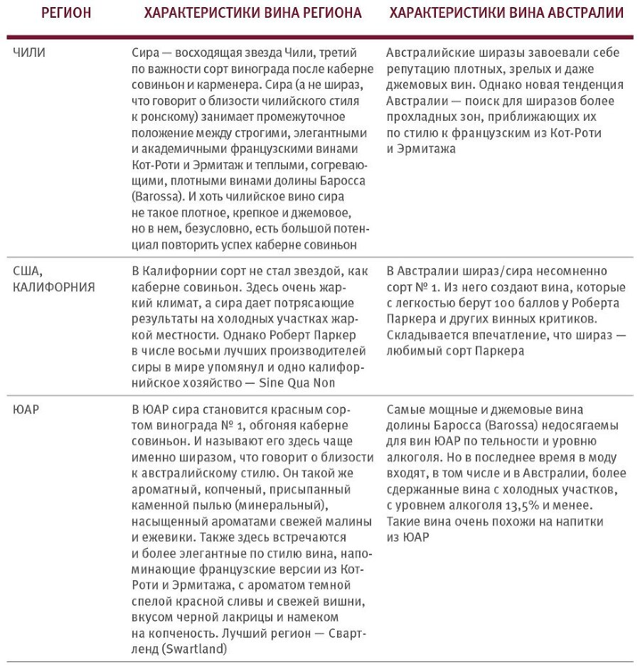 Винология: Записки профессионального гурмана о лучшем из напитков и культуре его потребления - i_142.jpg