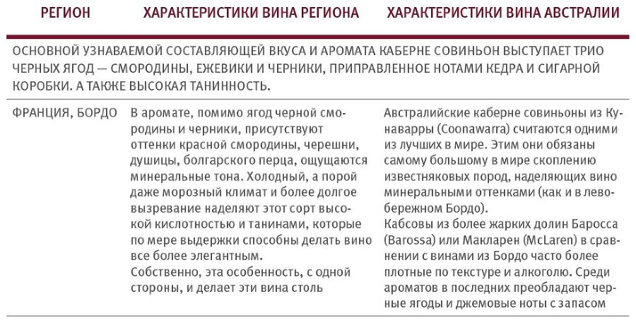 Винология: Записки профессионального гурмана о лучшем из напитков и культуре его потребления - i_143.jpg