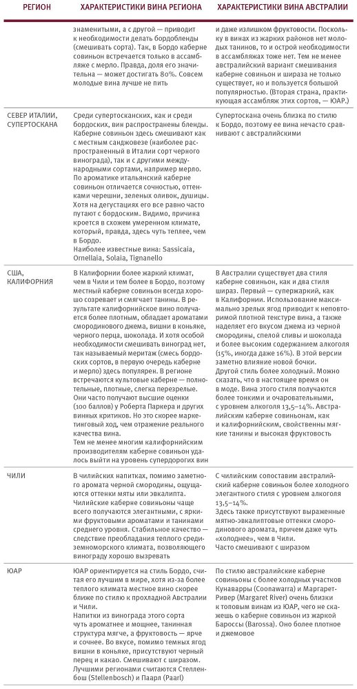 Винология: Записки профессионального гурмана о лучшем из напитков и культуре его потребления - i_144.jpg