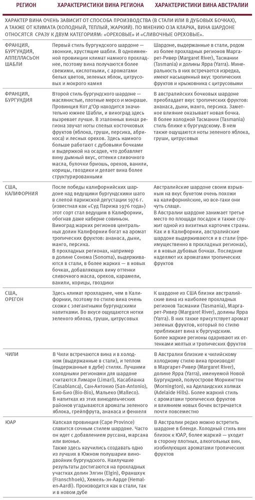 Винология: Записки профессионального гурмана о лучшем из напитков и культуре его потребления - i_145.jpg