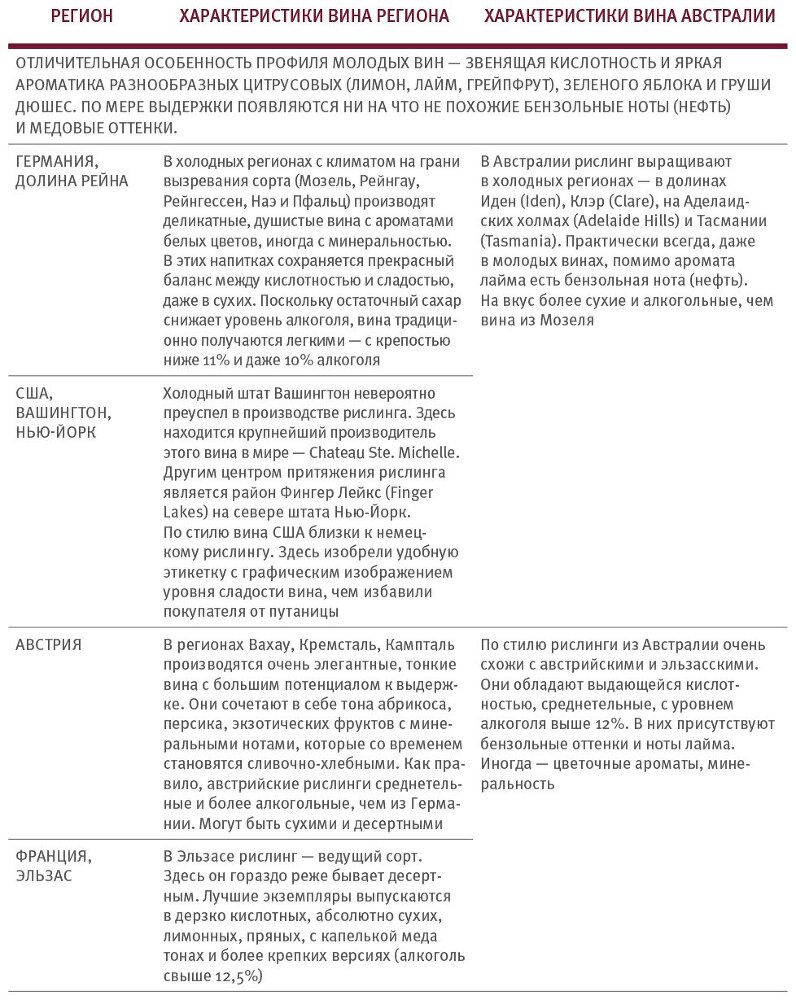 Винология: Записки профессионального гурмана о лучшем из напитков и культуре его потребления - i_146.jpg