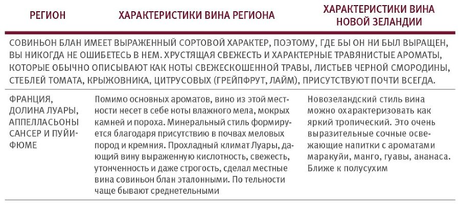 Винология: Записки профессионального гурмана о лучшем из напитков и культуре его потребления - i_157.jpg