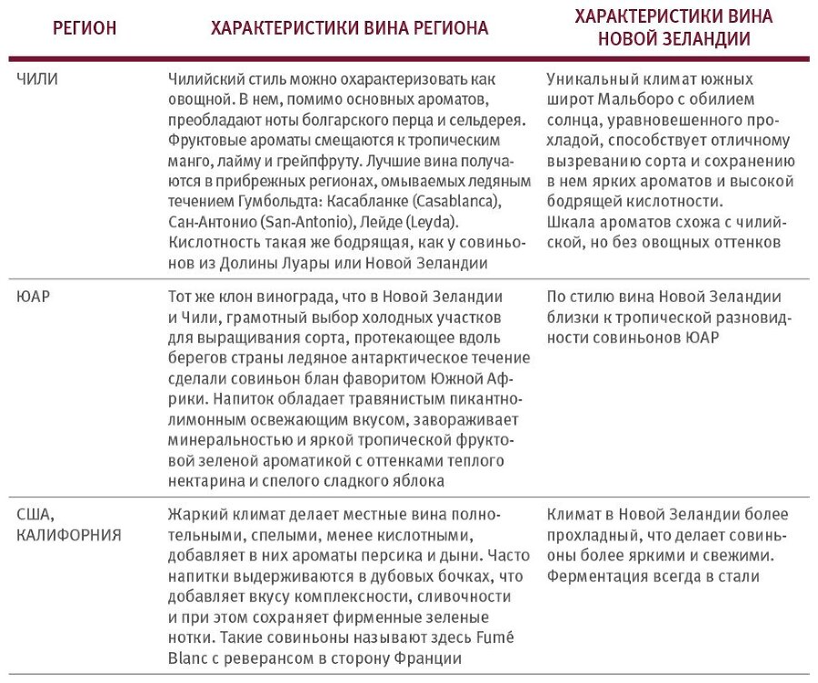 Винология: Записки профессионального гурмана о лучшем из напитков и культуре его потребления - i_159.jpg