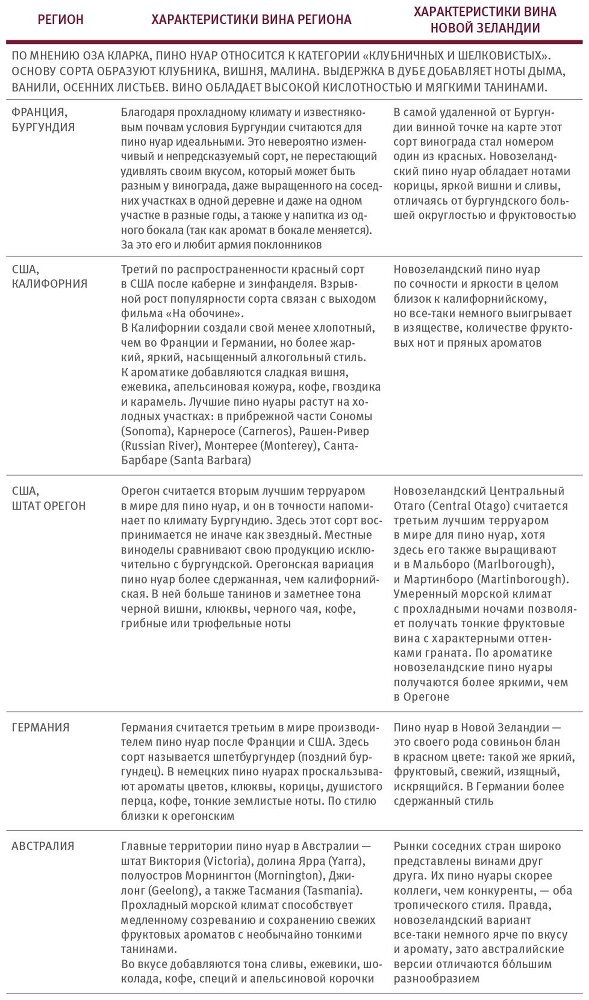 Винология: Записки профессионального гурмана о лучшем из напитков и культуре его потребления - i_160.jpg