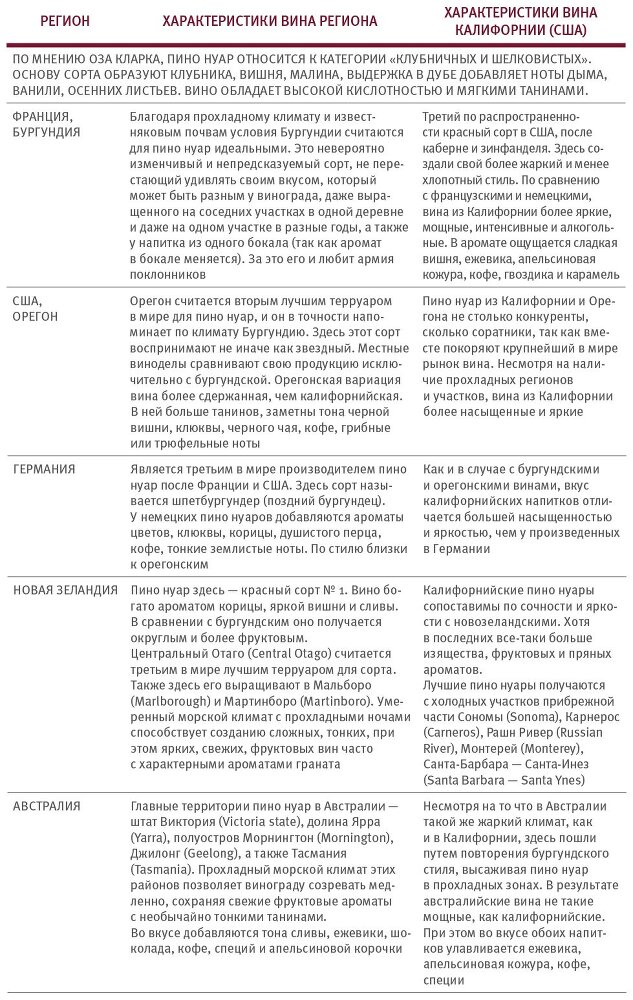 Винология: Записки профессионального гурмана о лучшем из напитков и культуре его потребления - i_181.jpg