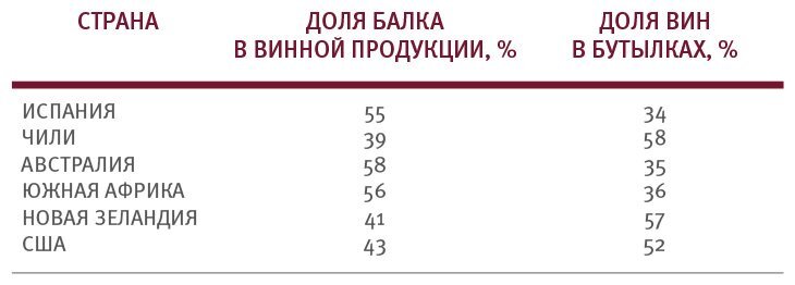 Винология: Записки профессионального гурмана о лучшем из напитков и культуре его потребления - i_190.jpg