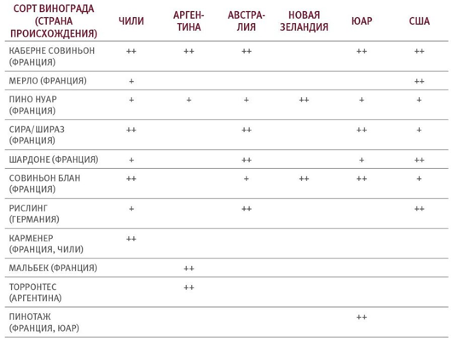 Винология: Записки профессионального гурмана о лучшем из напитков и культуре его потребления - i_191.jpg