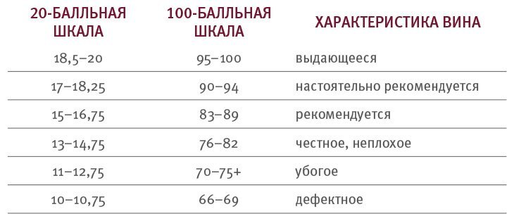 Винология: Записки профессионального гурмана о лучшем из напитков и культуре его потребления - i_192.jpg