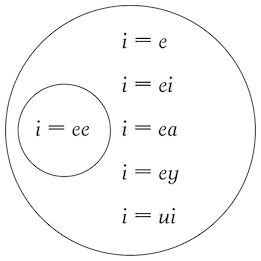 Как я изучаю языки. Заметки полиглота - i_001.png