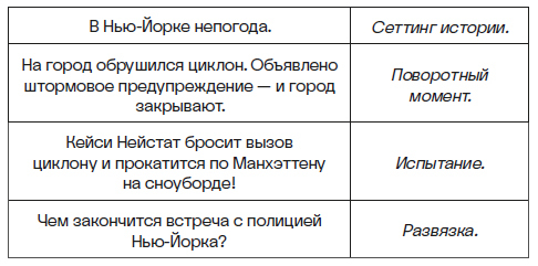 Боги великих блогов. Пошаговое руководство по сторителлингу для соцсетей - i_002.jpg