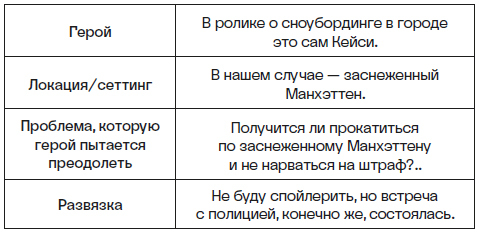 Боги великих блогов. Пошаговое руководство по сторителлингу для соцсетей - i_003.jpg