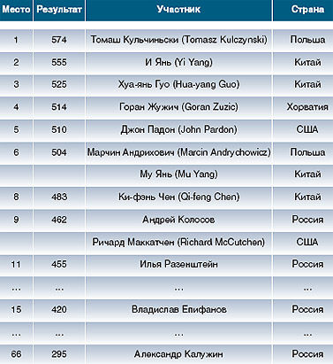 Журнал «Компьютерра» № 31 от 28 августа 2007 года - i_007.jpg