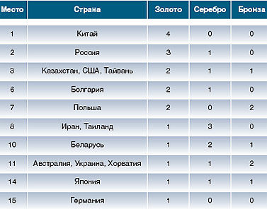 Журнал «Компьютерра» № 31 от 28 августа 2007 года - i_008.jpg