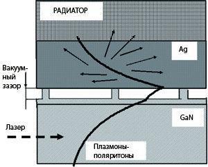 Журнал «Компьютерра» № 20 от 29 мая 2007 года - _r688_1_911.jpg