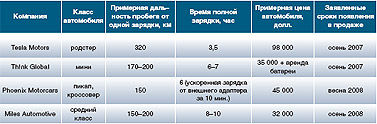 Журнал «Компьютерра» № 30 от 21 августа 2007 года - i_006.jpg