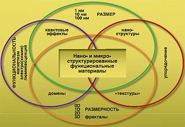 Журнал «Компьютерра» № 30 от 21 августа 2007 года - i_030.jpg