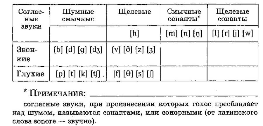 Вводно-корректирующий курс по английскому языку - _0.jpg